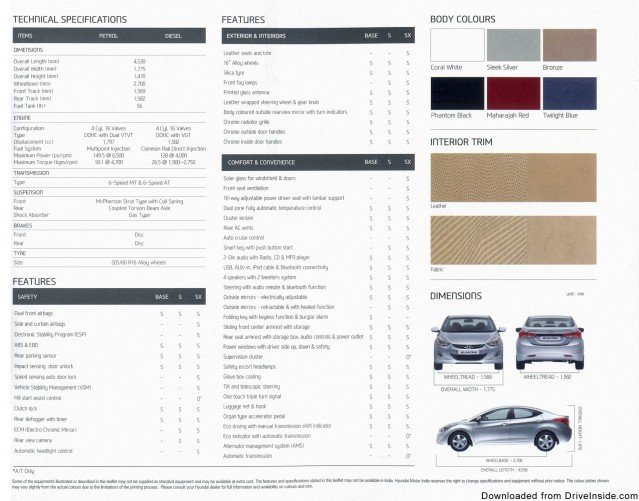 Hyundai New Fluidic Elantra Technical and Features