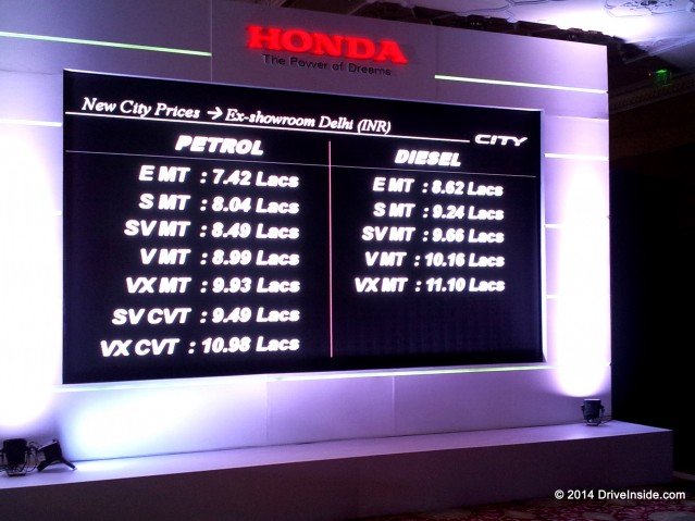 4th Generation Honda City Prices List 4th Generation Honda City Prices List