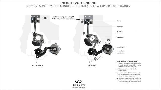 Infiniti VC-T engine method