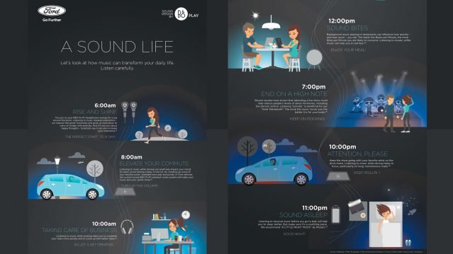 Ford BO-Play Audio