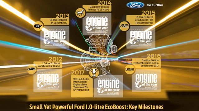 Ford 1.0-Litre EcoBoost engine