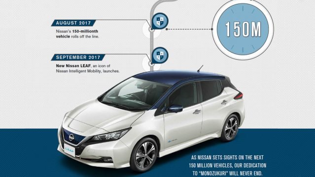 Nissan 150 million vehicles